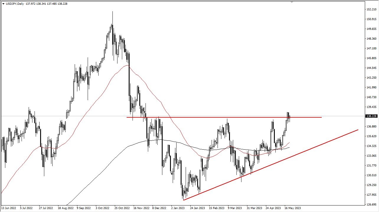 USDJPY
